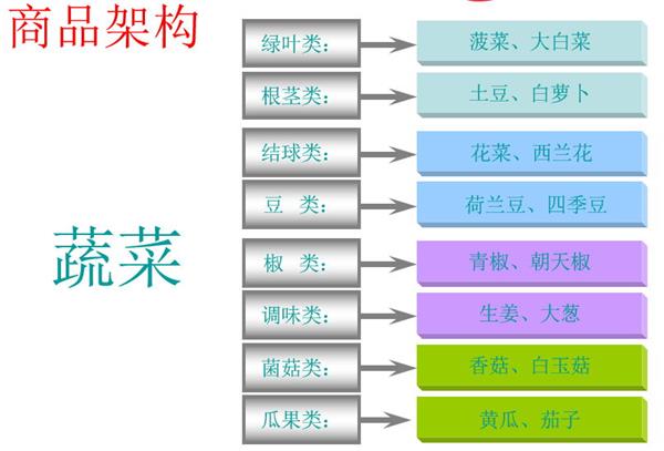 做好生鮮，讓商品自己會(huì)說話1.jpg