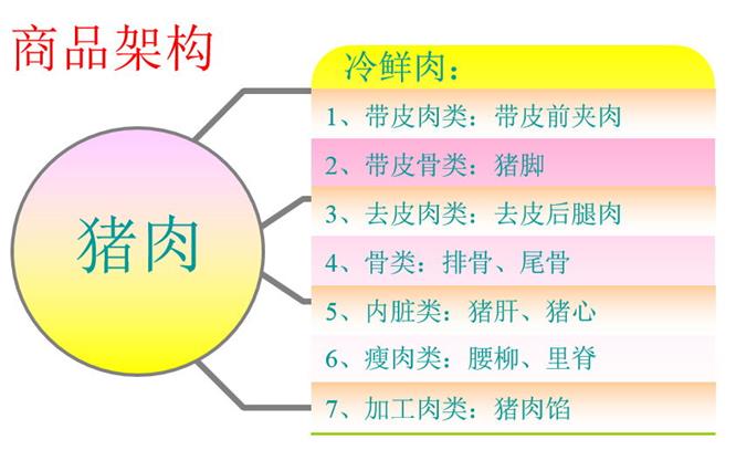 做好生鮮，讓商品自己會(huì)說話3.jpg